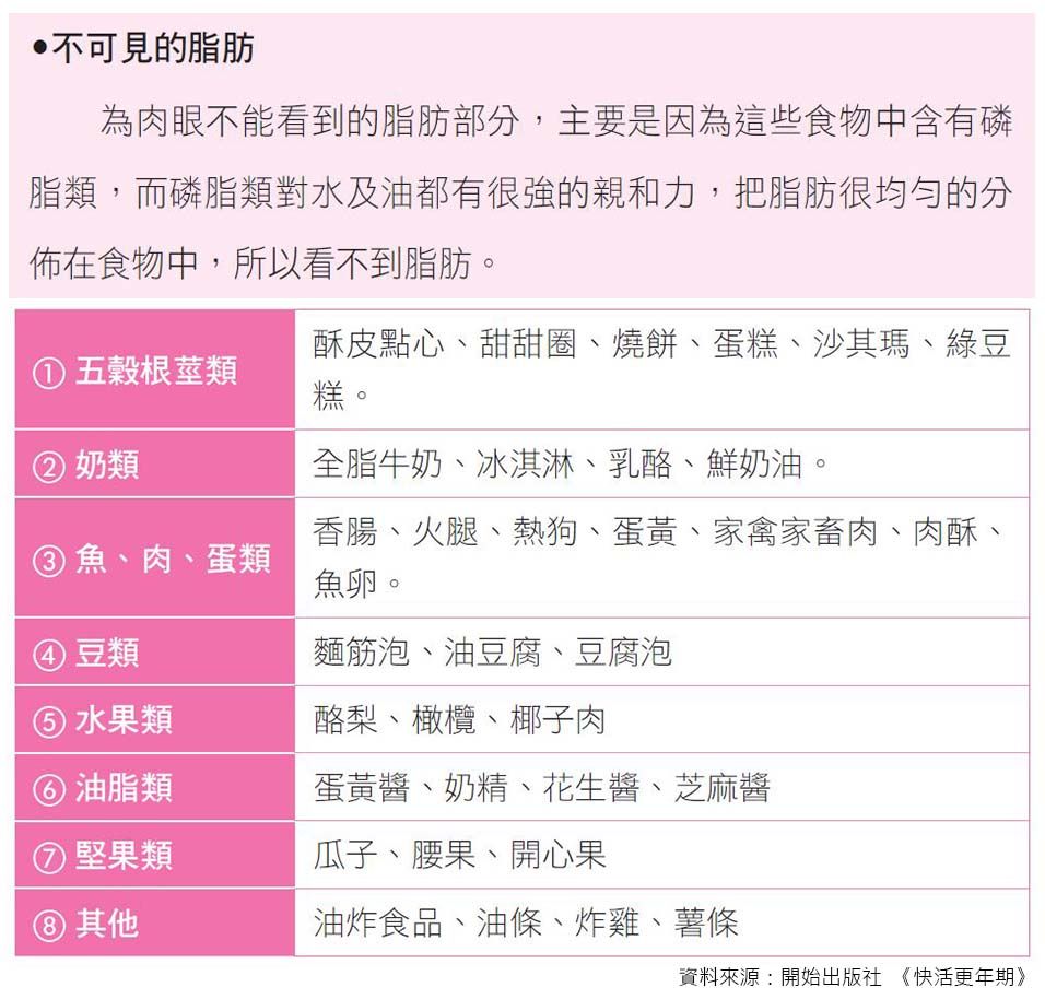 不可見脂肪n-1.jpg
