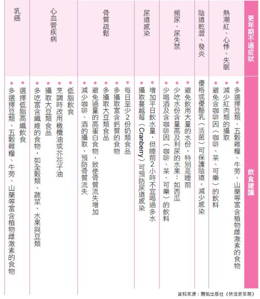 不適症狀(全.jpg