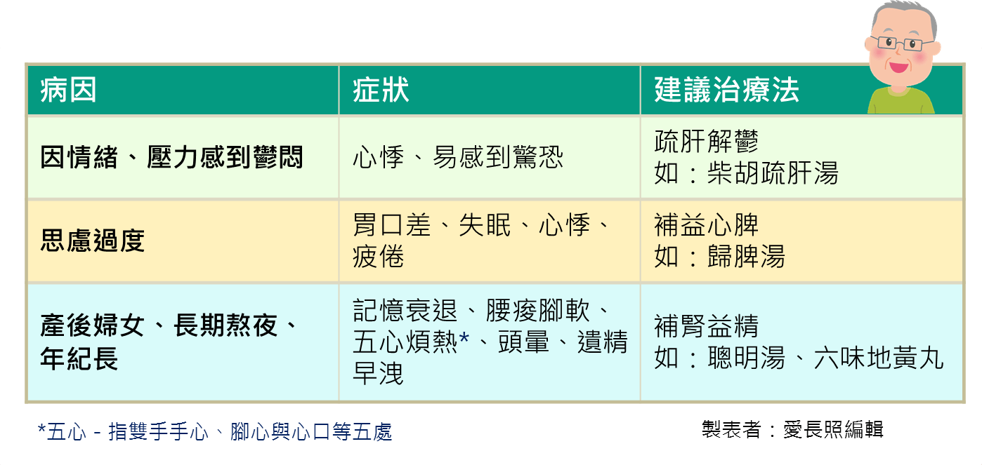 中醫
