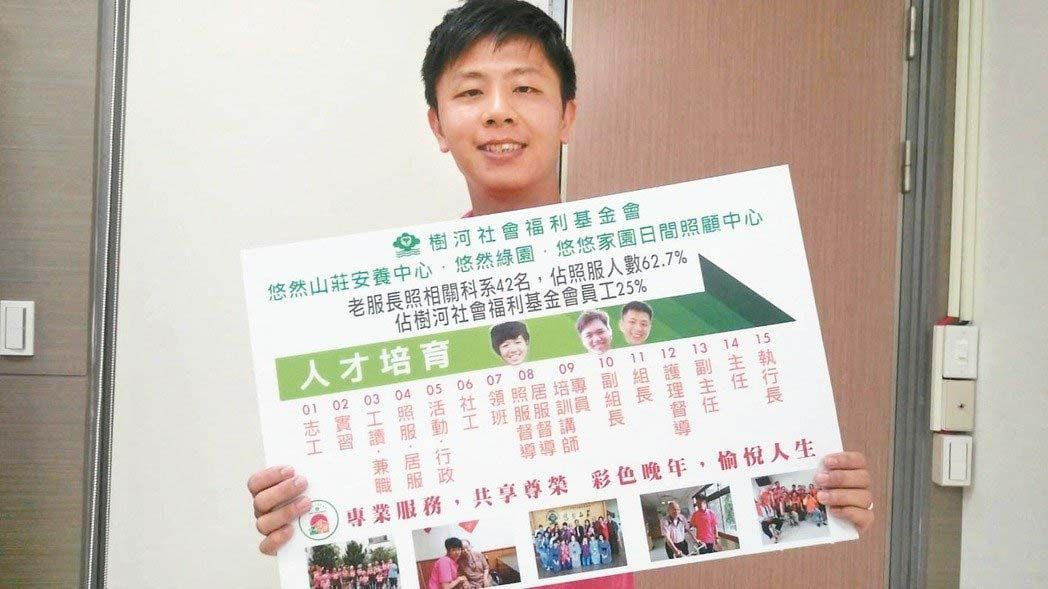 人力資源