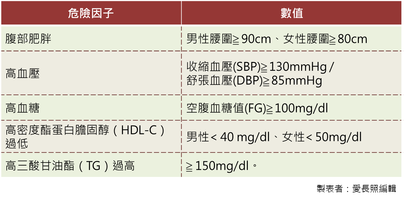 代謝症候群.png
