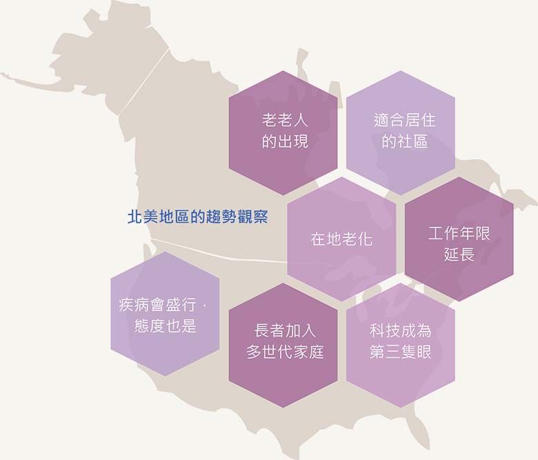 老化