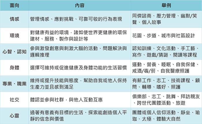 健康