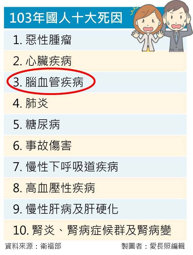 腦血管疾病