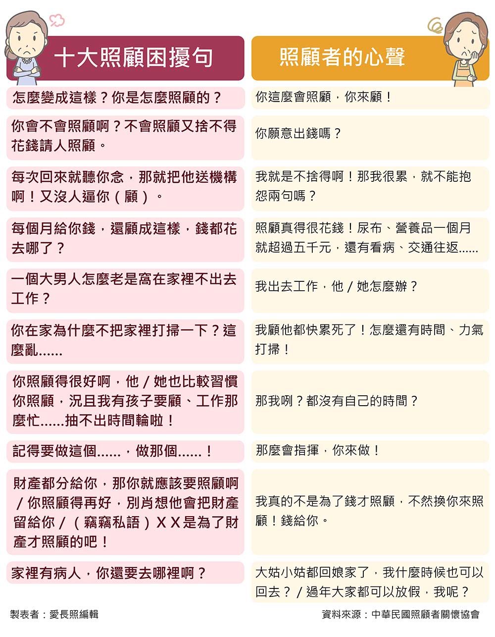 照顧者