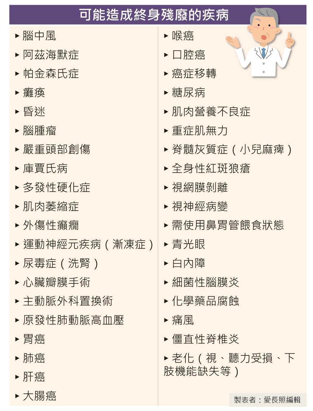 終身殘廢