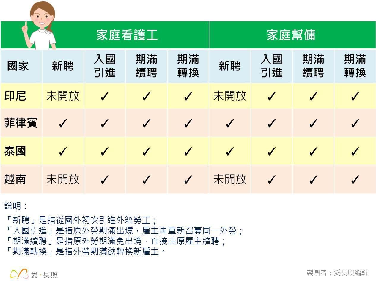 直聘中心