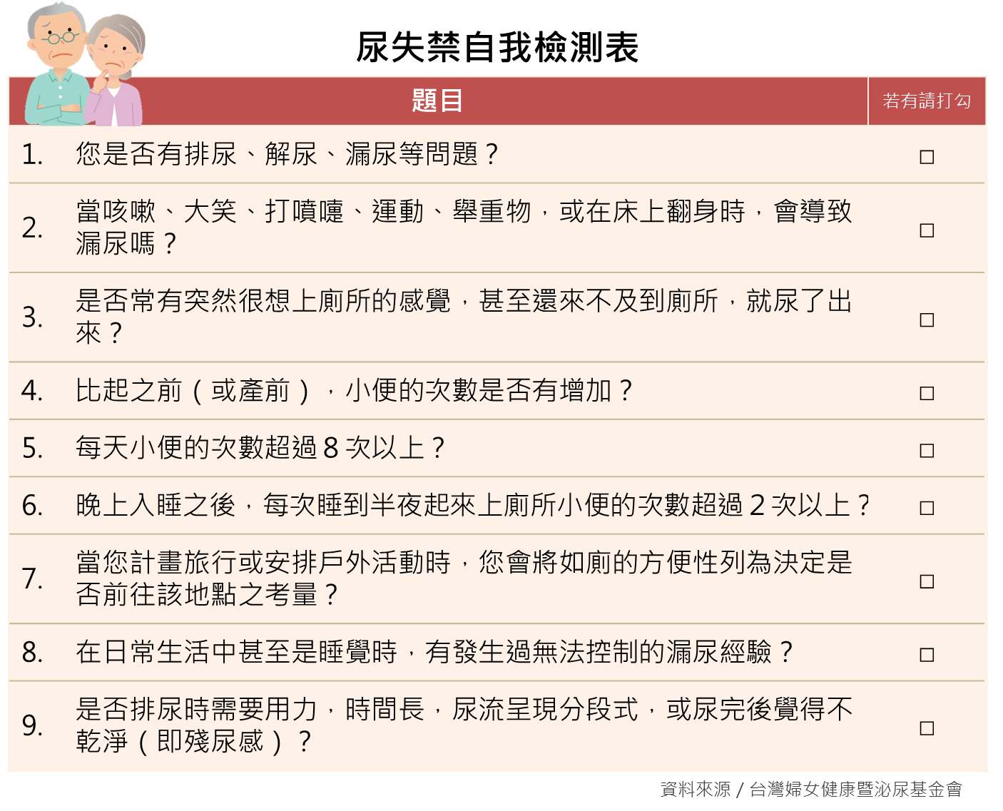 尿失禁檢測