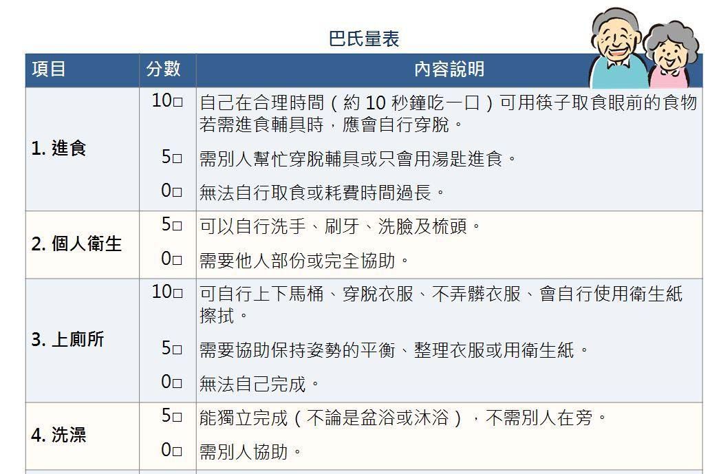 巴氏量表