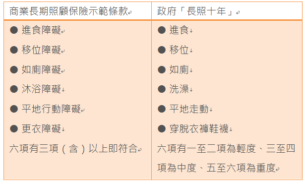 照顧險