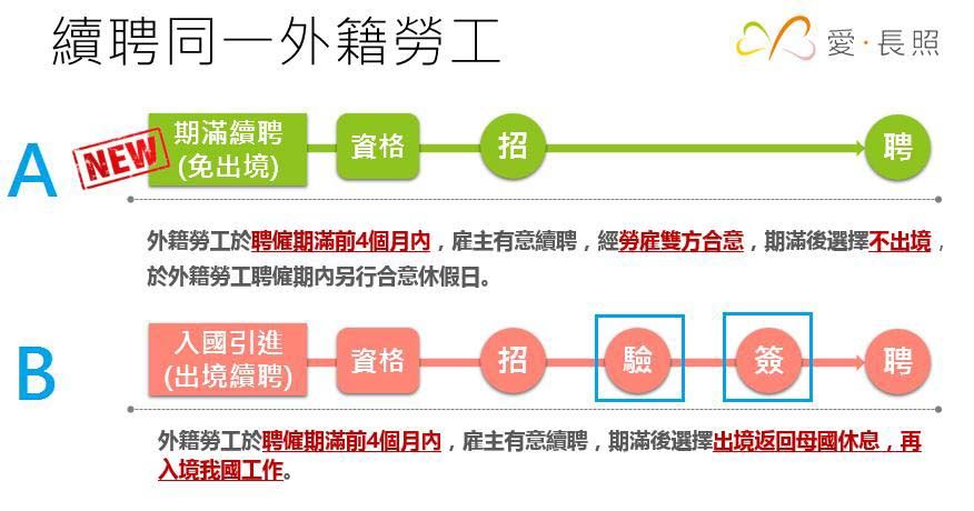 簽證