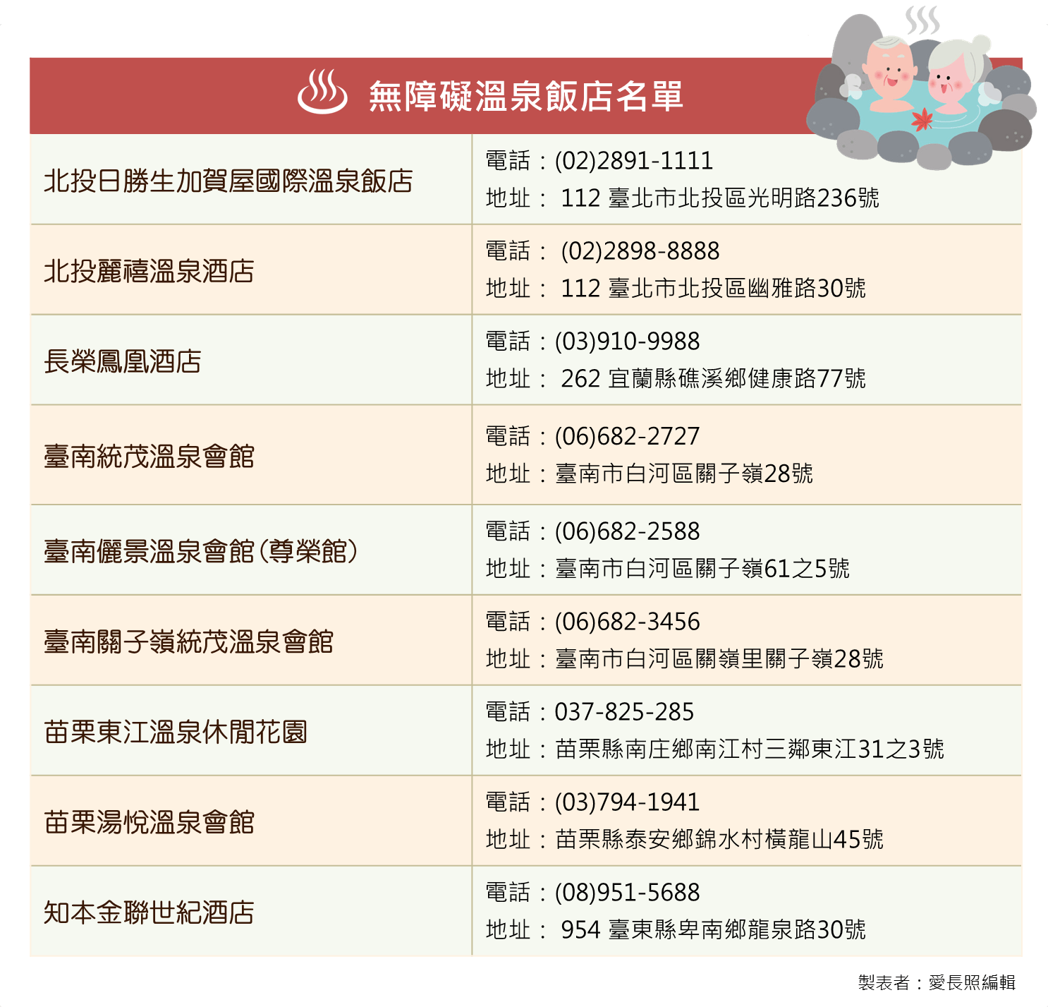 無障礙設施