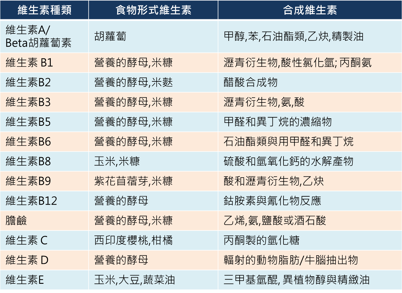 維生素
