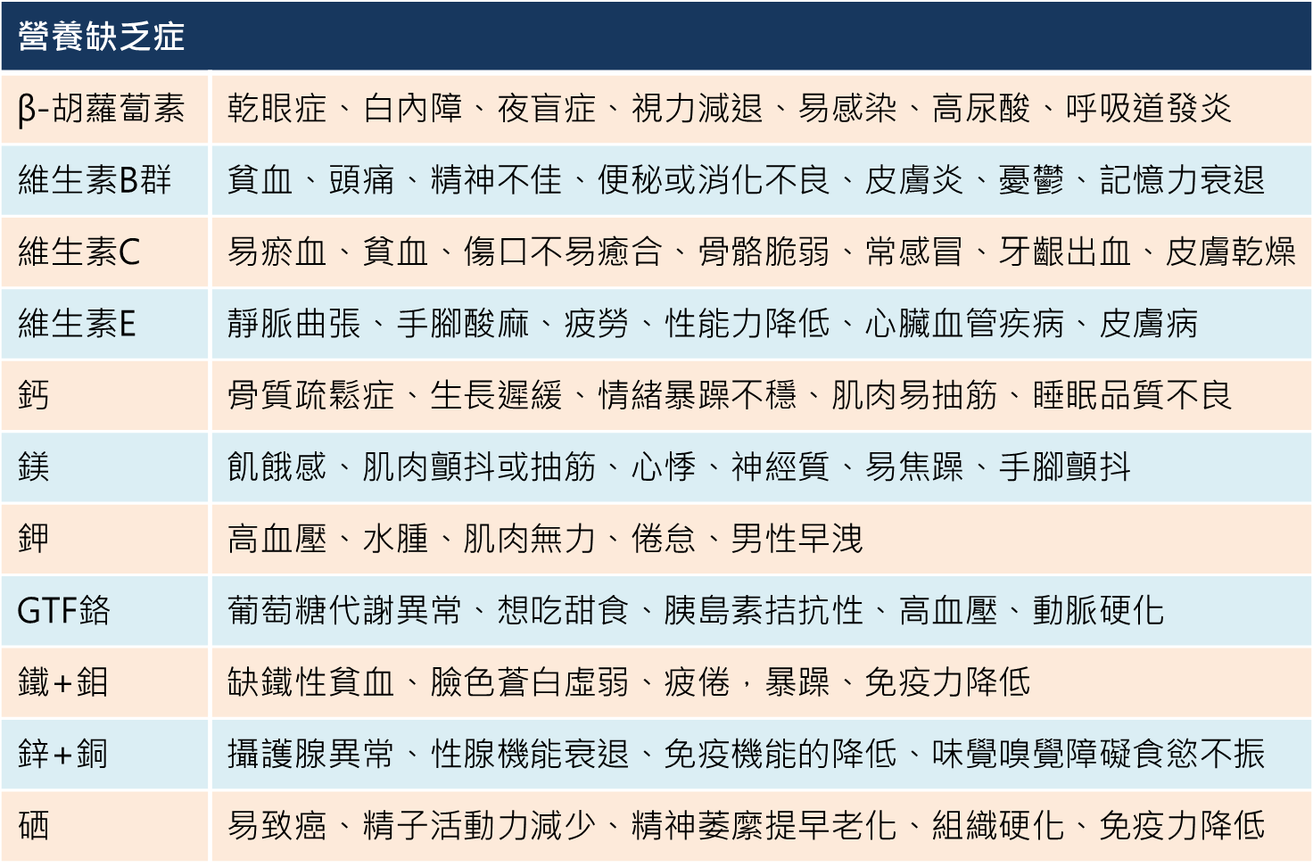 病症