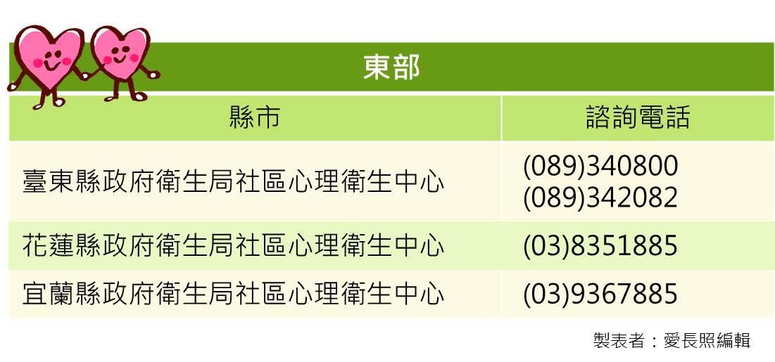 衛生局