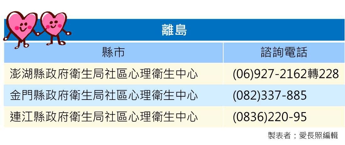 全台