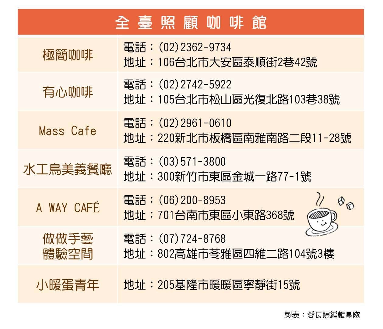 照顧咖啡