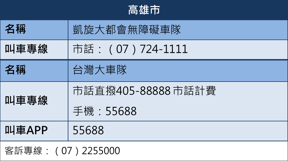 叫車專線
