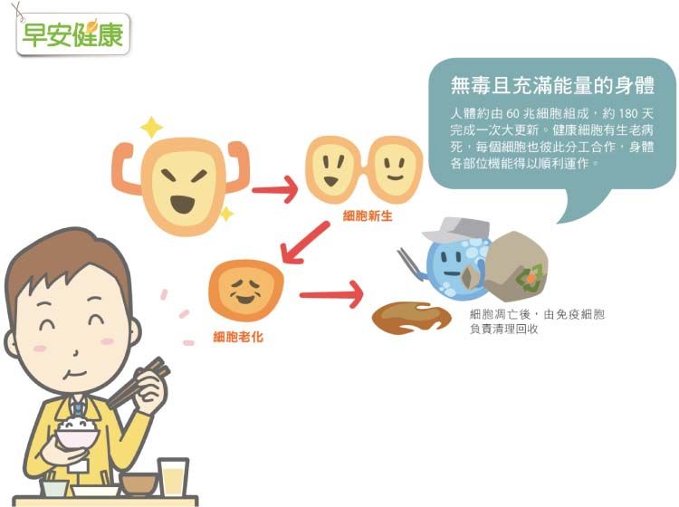 抗癌