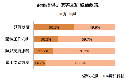 家庭照顧政策