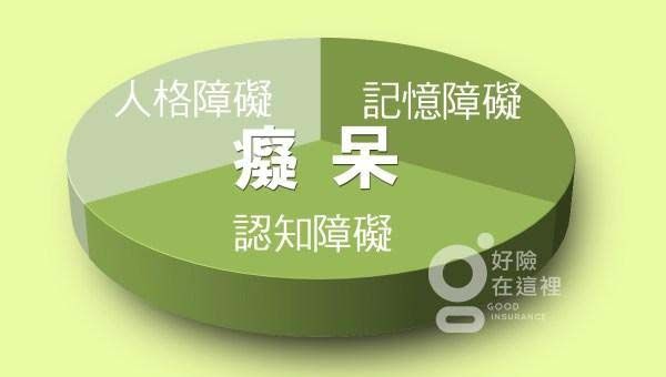 癡呆