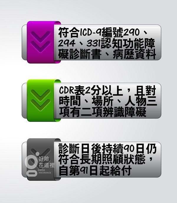 診斷
