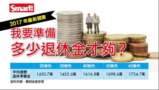 退休金