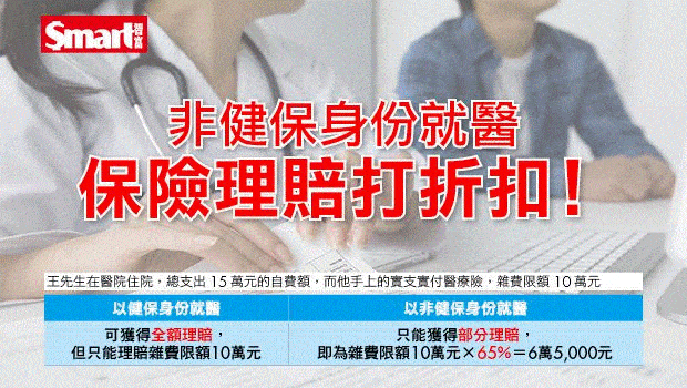 醫療險