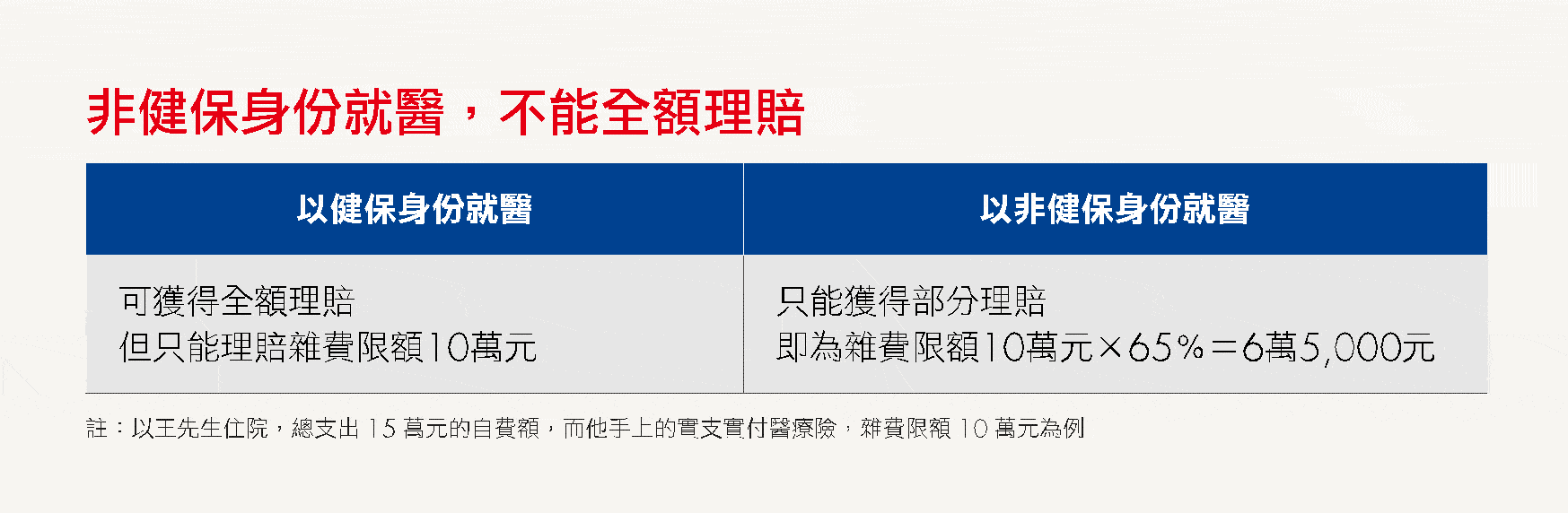 非健保身分