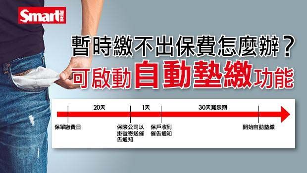 自動墊繳