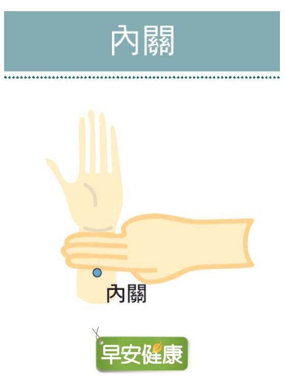 內關