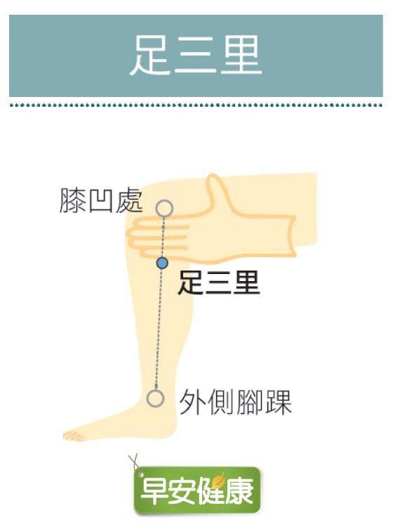 足三里