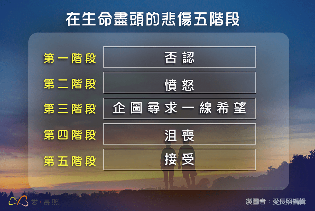 悲傷五階段