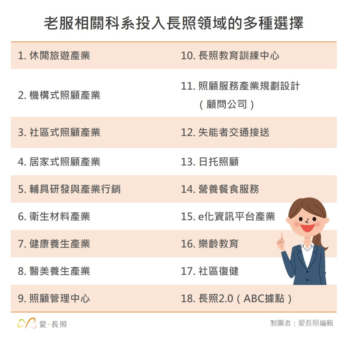 老人相關科系