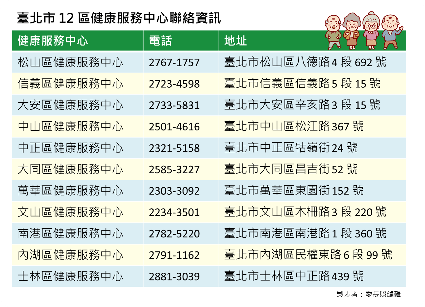 12區健康站.png