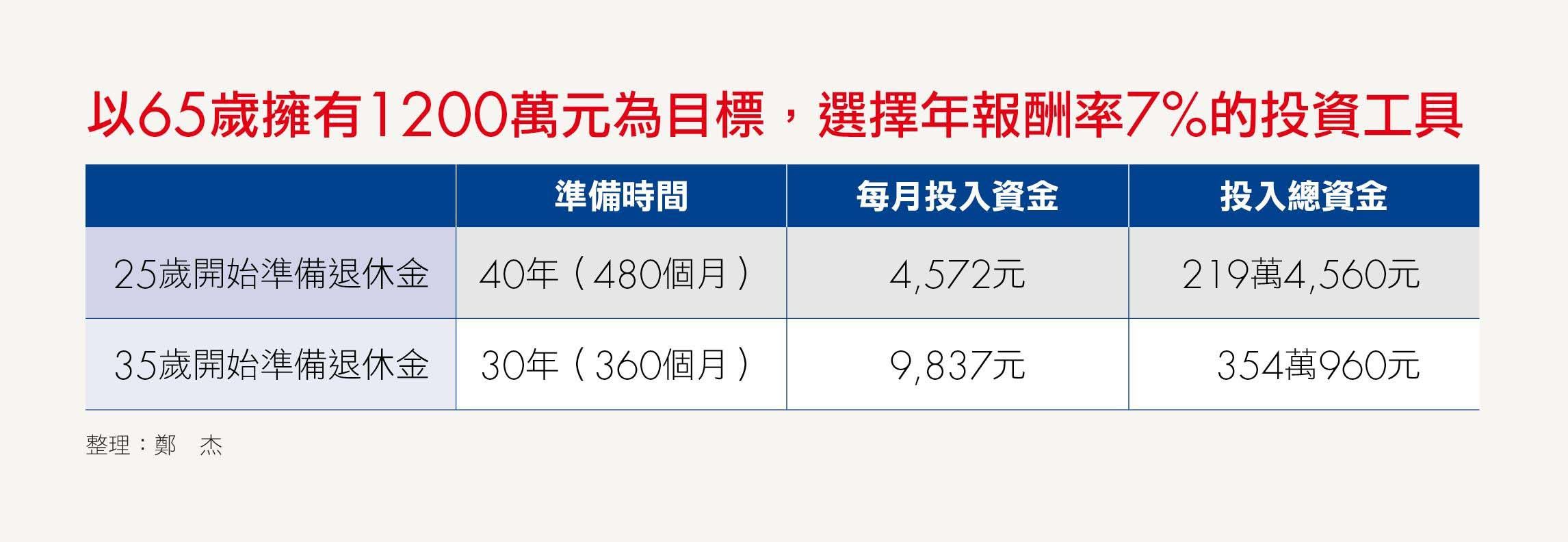 愛長照