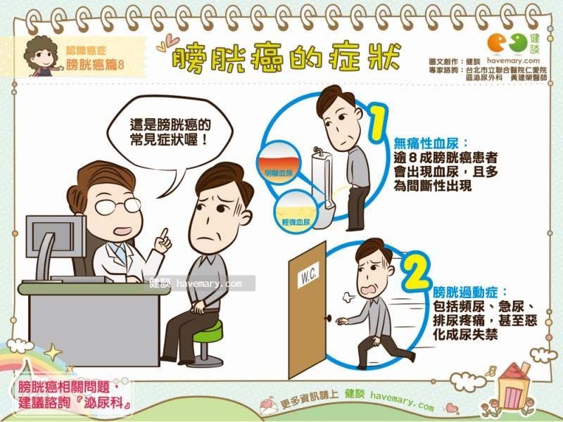 膀胱癌,膀胱腫瘤,膀胱癌症狀,癌症,健康圖文,健康漫畫,漫漫健康,Bladder cancer, bladder cancer symptoms, cancer,健談,健談網,havemary