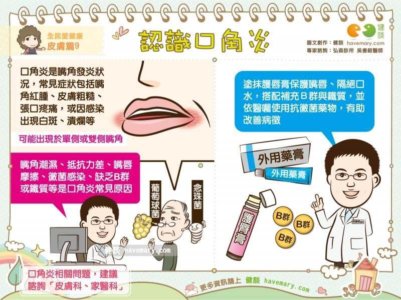 口角炎,黴菌感染,臭嘴角,健康圖文,健康漫畫,漫漫健康,Angular Cheilitis, fungus infection,健談,健談網,havemary