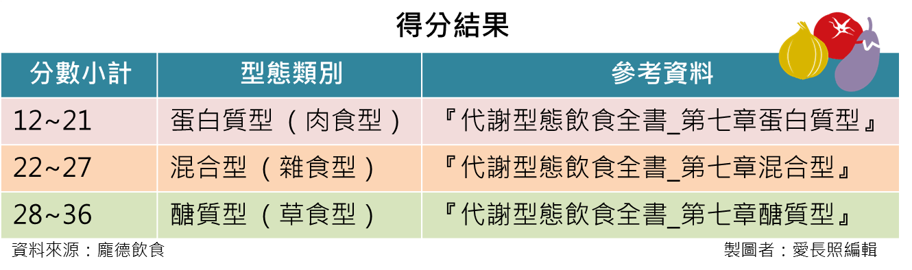 喪親