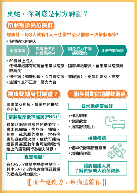 疱疹