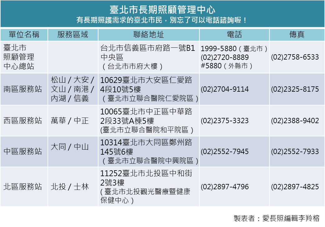 長照管理中心