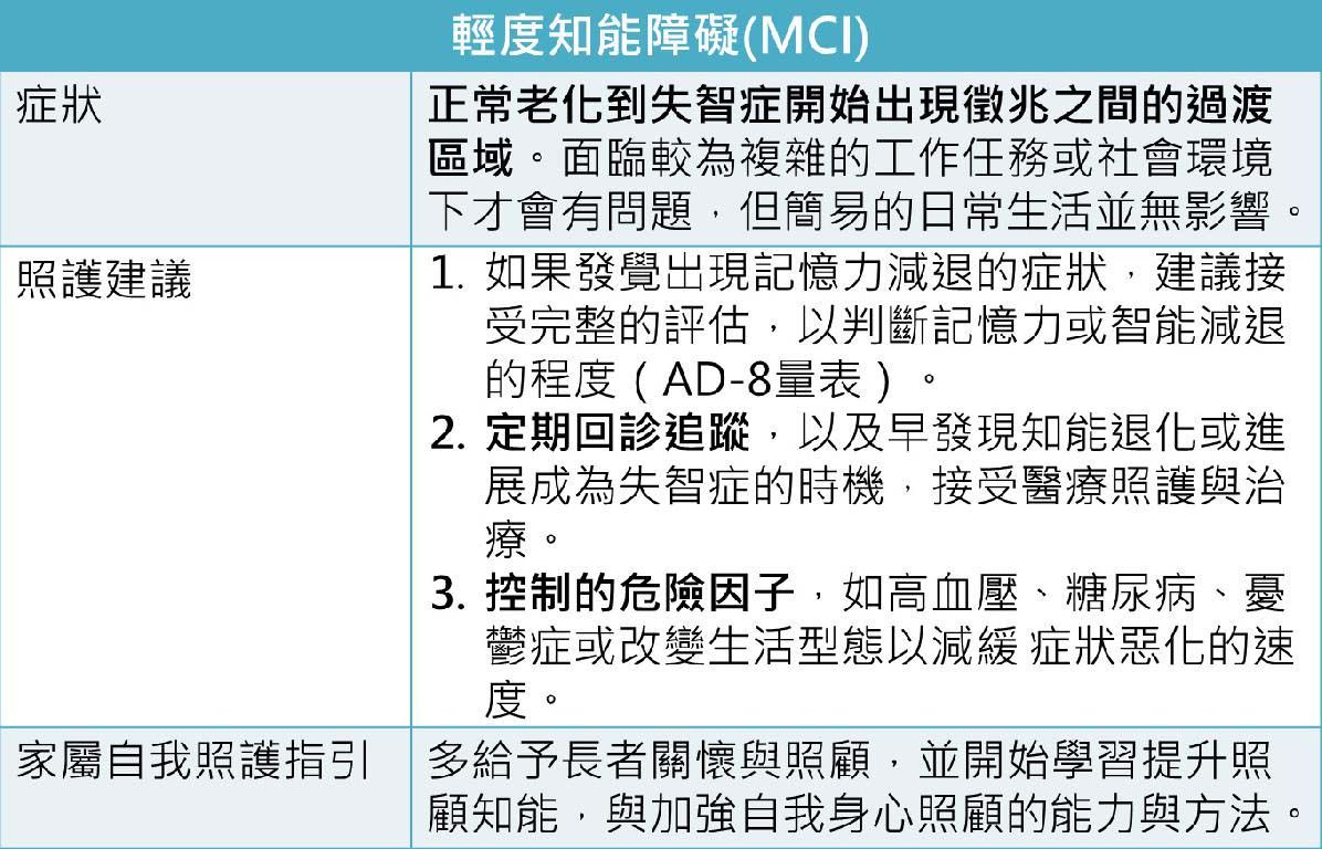 照護重點