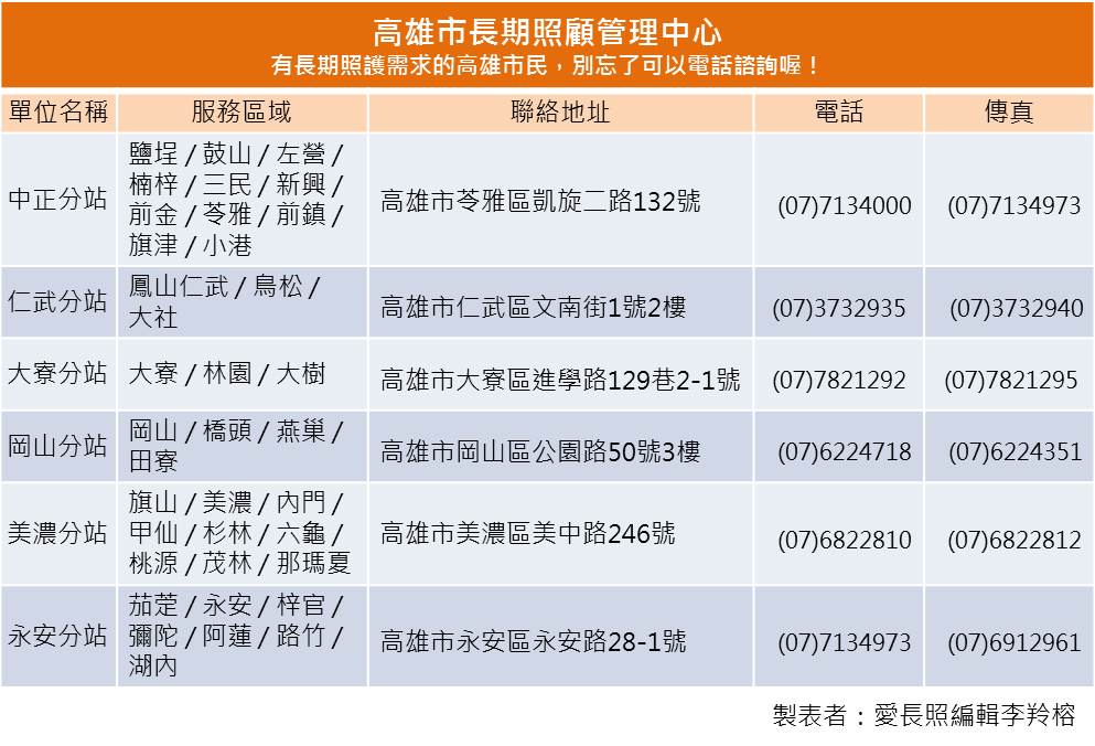長照管理中心