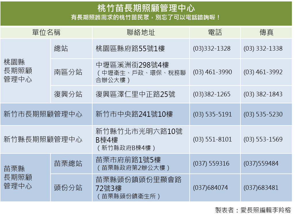 長照管理中心