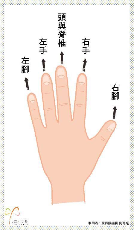 手指瑜珈