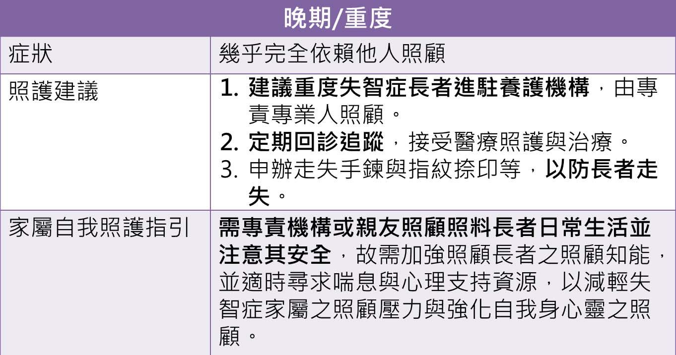 照護重點