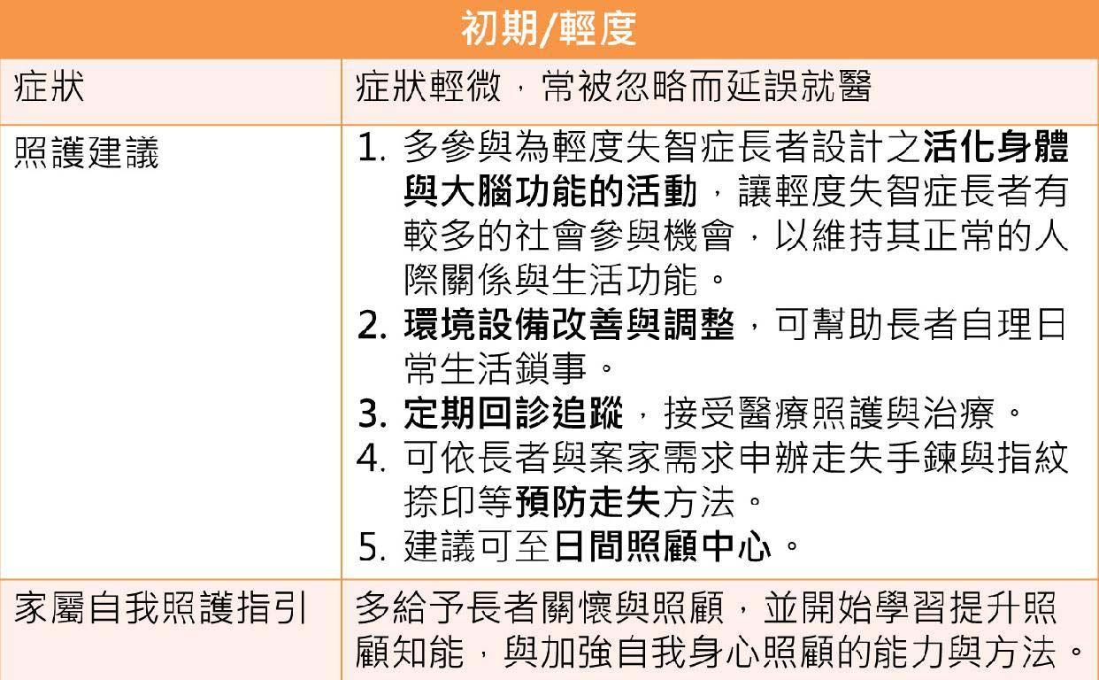 照護重點
