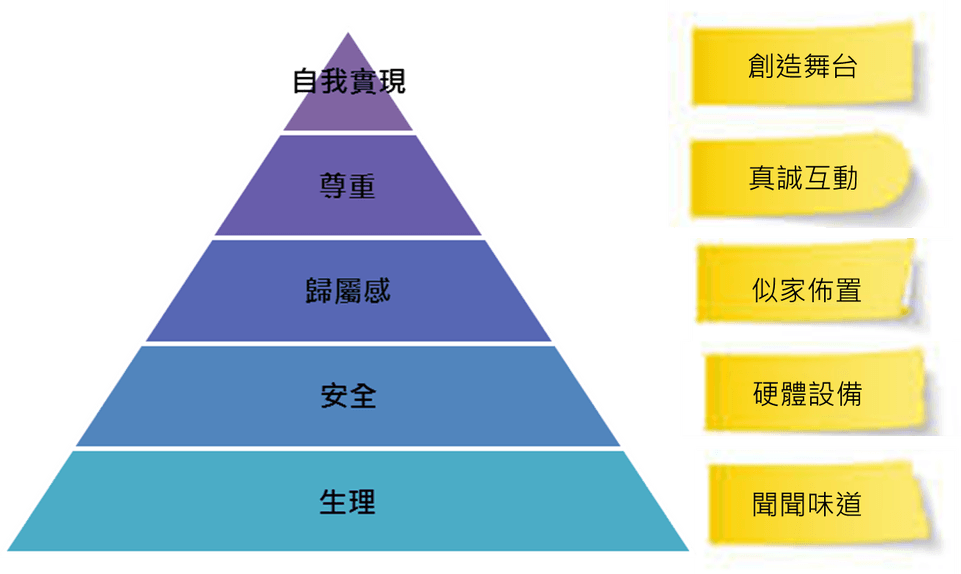 評鑑