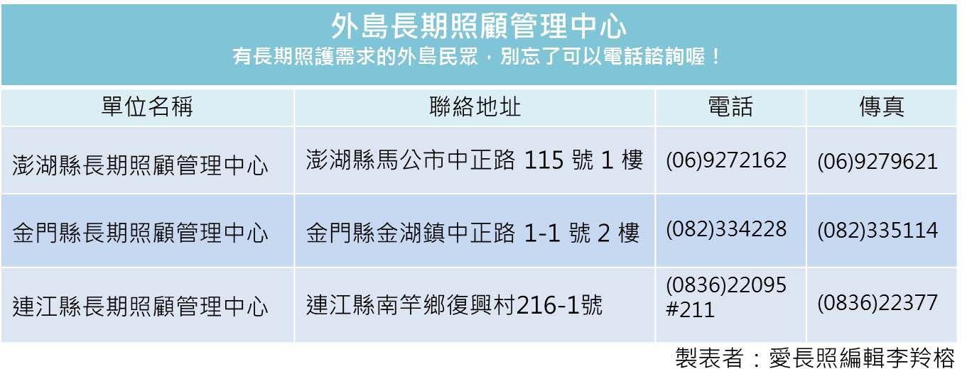長照管理中心