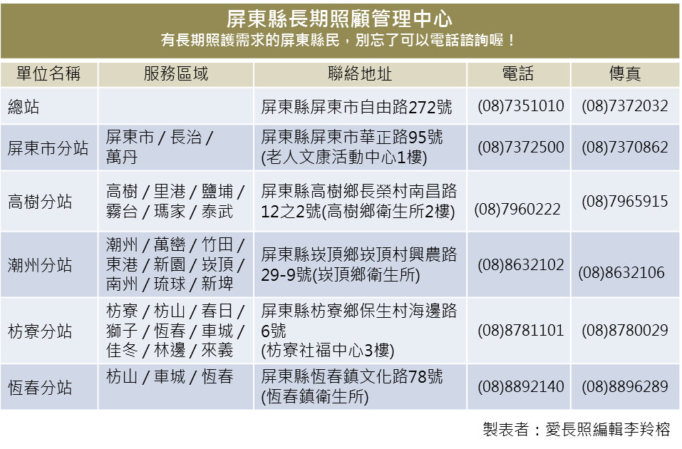 長照管理中心